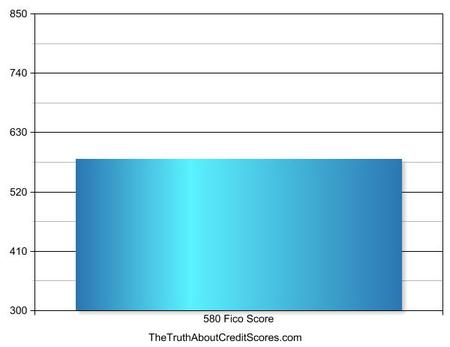 580 fico score